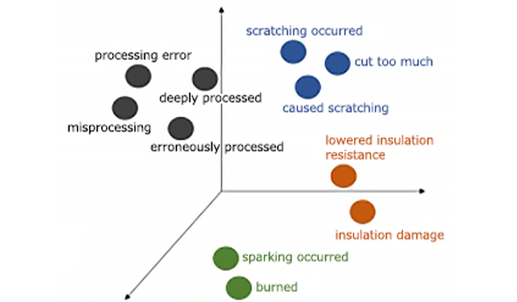 Extraction of similar expressions Image