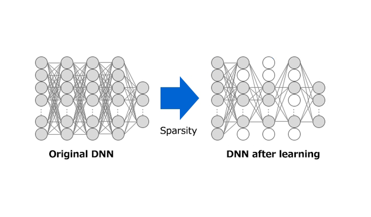 Compaction of deep neural networks Image