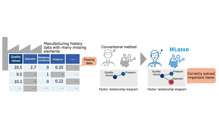 HMLasso Factor analysis technology Image