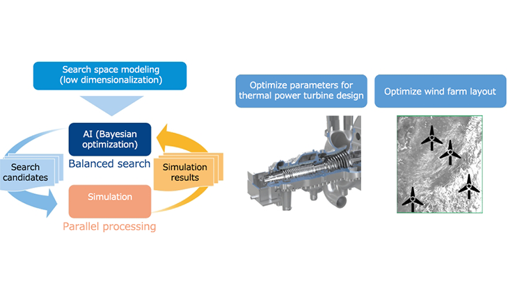 Simulation optimization Image