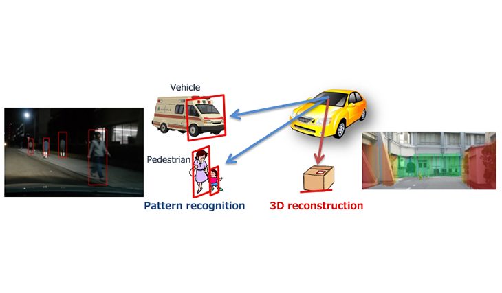 Human recognition (face recognition, action recognition, person re-identification between cameras, crowd density estimation) Image