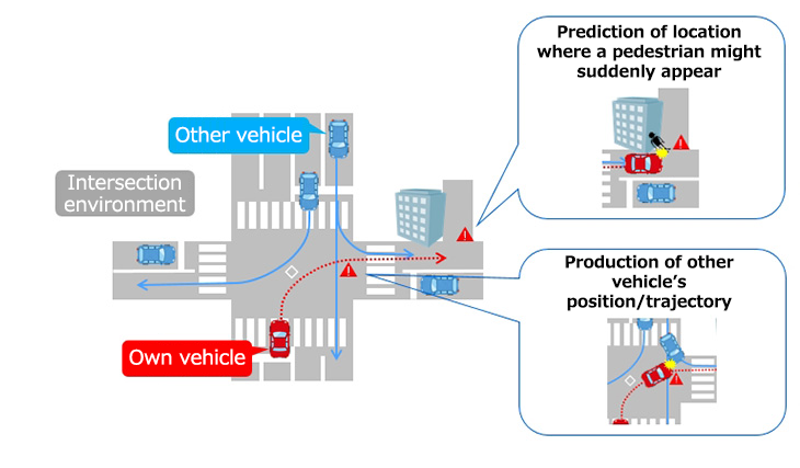 Predicting other vehicles’ behavior Image