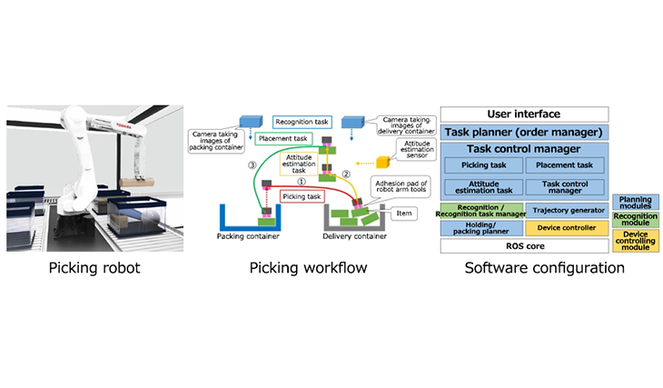 Working robot software platform Image