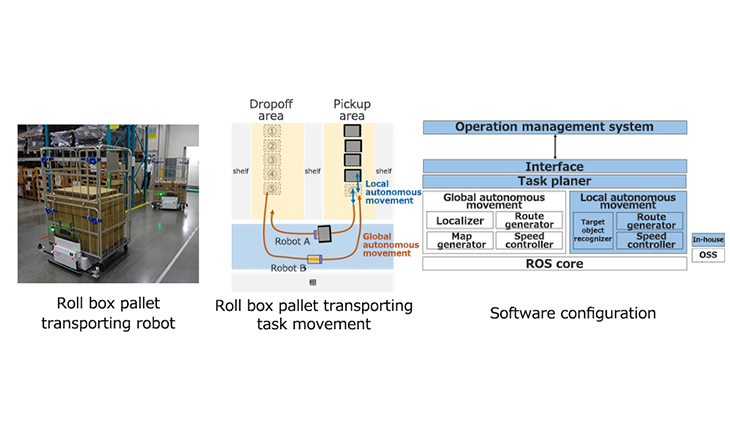 Mobile robot software platform Image