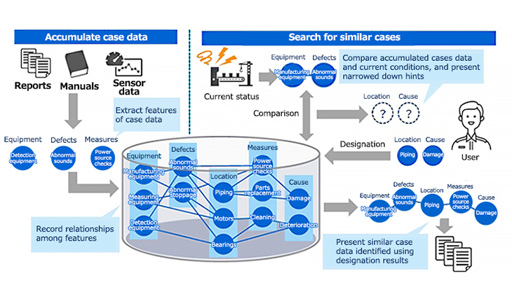 RECAIUS™ knowledge processing technology image