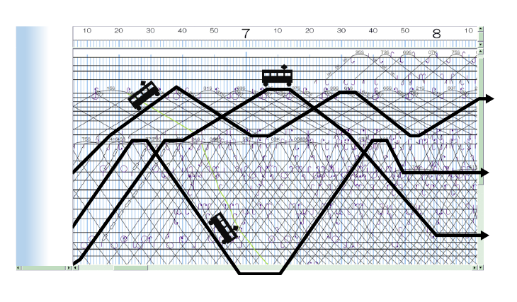 Railway scheduling Image