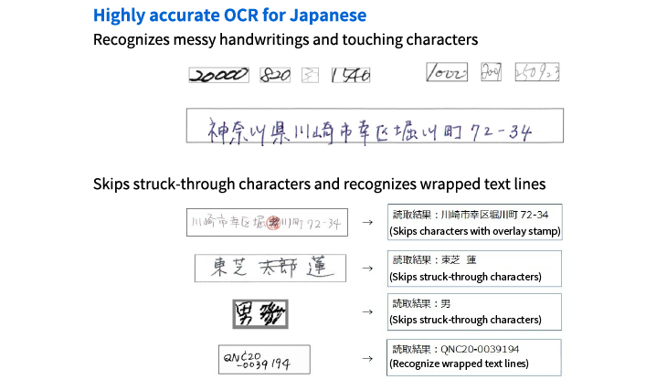 Optical Character Recognition for Japanese text Image