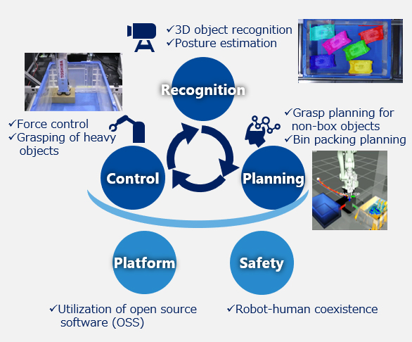 [Image] 5 core technologies for intelligent robots