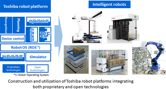 [Image] Building and utilizing a robot platform