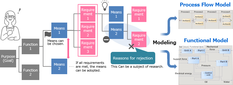 [Image] Business Process Modeling Technologies