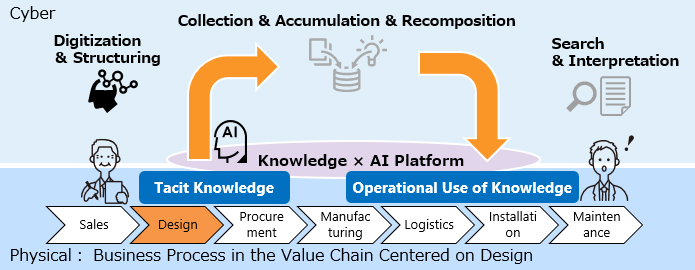 [Image] Knowledge Management Technologies
