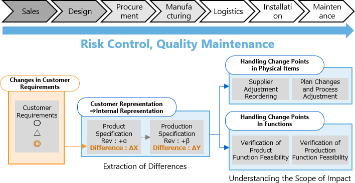 [Image] Integrated Quality Trace Technologies