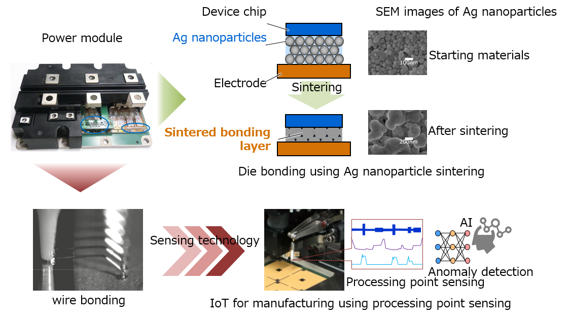 [Image] Bonding and assembly technologies