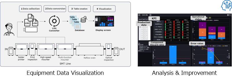[Image] Process Visualization and Optimization Technologies