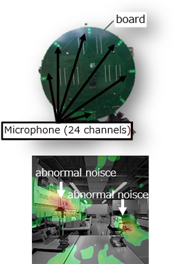 [Image] Visualization of sound sources using a microphone array sensor