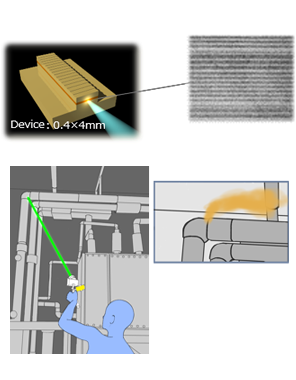 [Image] Remote gas sensing technology using quantum cascade laser