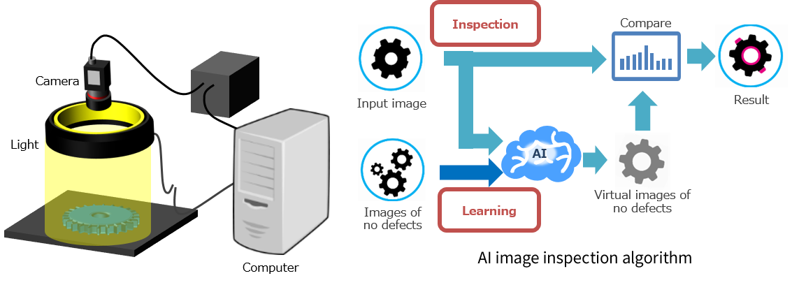 [Image] Visual Inspection