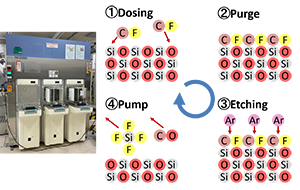 [Image] Microfabrication by atomic layer etching