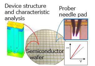 [Image] Simulation and measurement of power semiconductor device characteristics