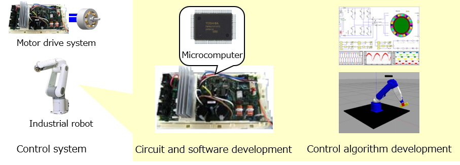 [Image] Motor and robot control