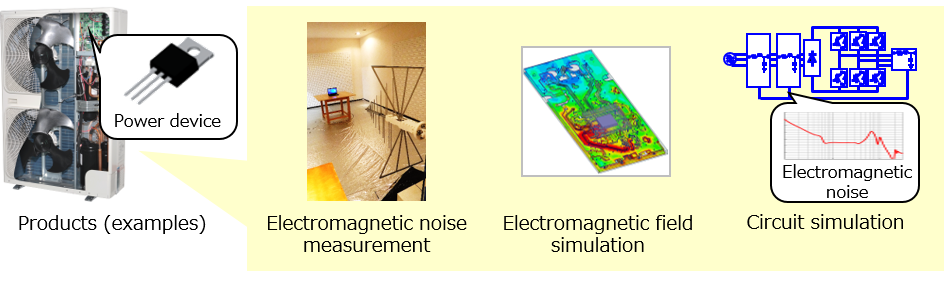 [Image] Electromagnetic compatibility design