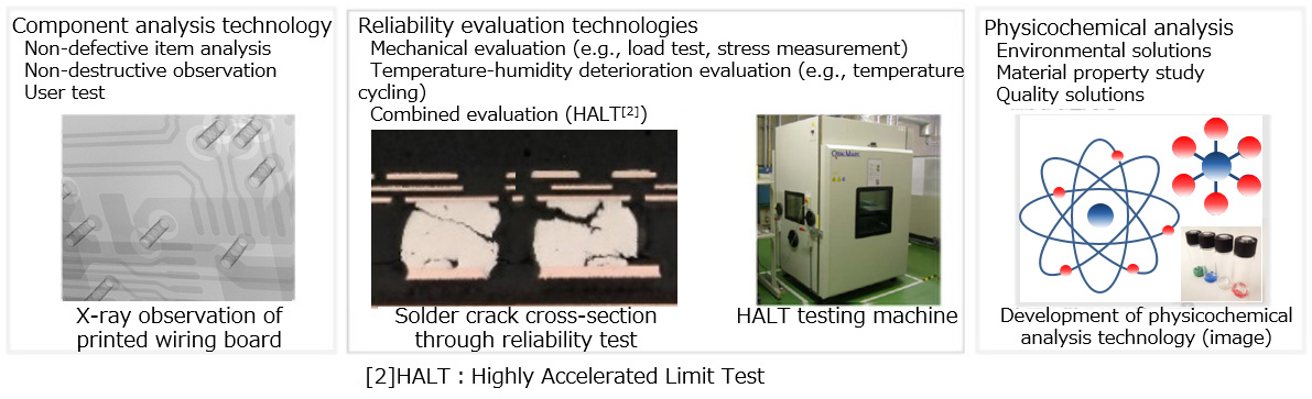 [Image] Mounted circuit board evaluation technology