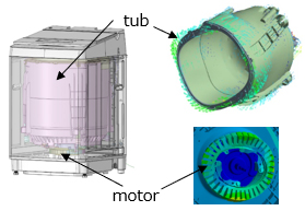 [Image] Noise analysis of washing machine