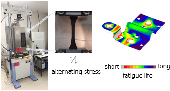 [Image] Fatigue test and fatigue life prediction