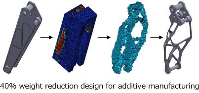 [Image] Topology optimization of structures