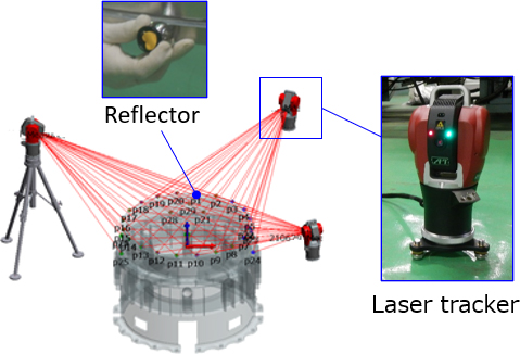 [Image] 3D measurement technology for large structures