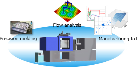 [Image] Injection molding technology and quality monitoring/automatic control