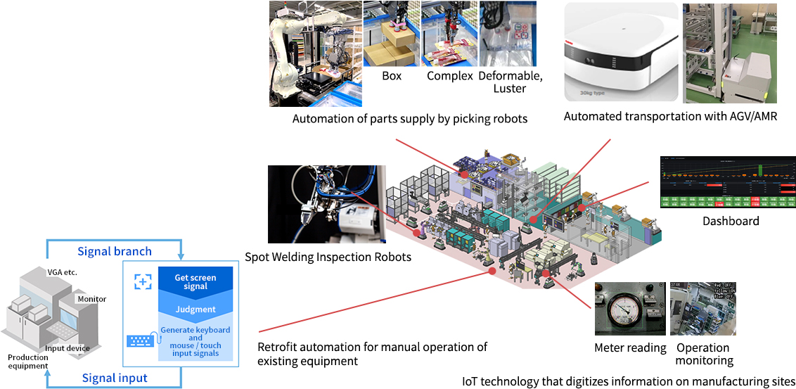 [Image] Development of advanced fundamental technology