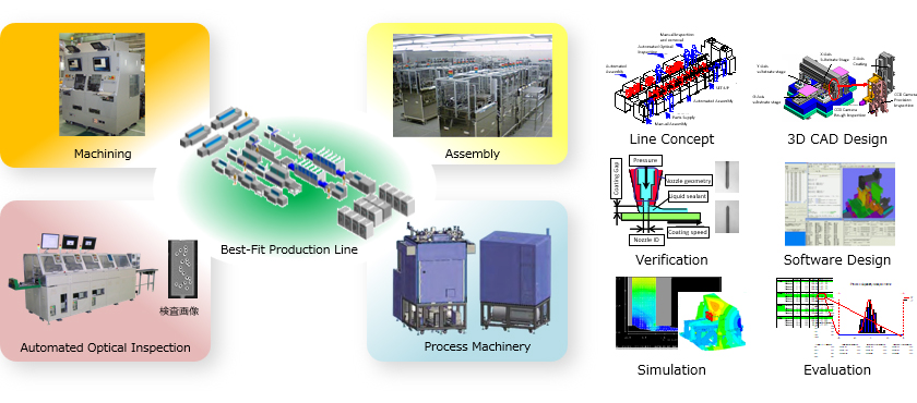 [Image] Factory automation technologies