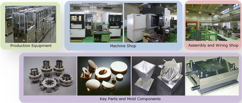 [Image] Machinery, Parts and Molds Implementation technologies