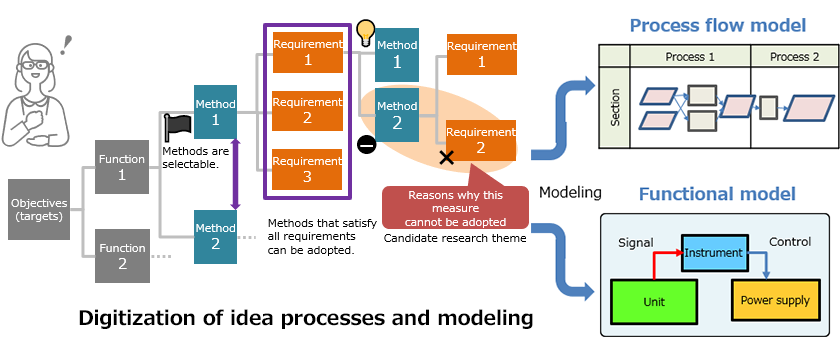 [Image] Technologies for translating phenomena into information