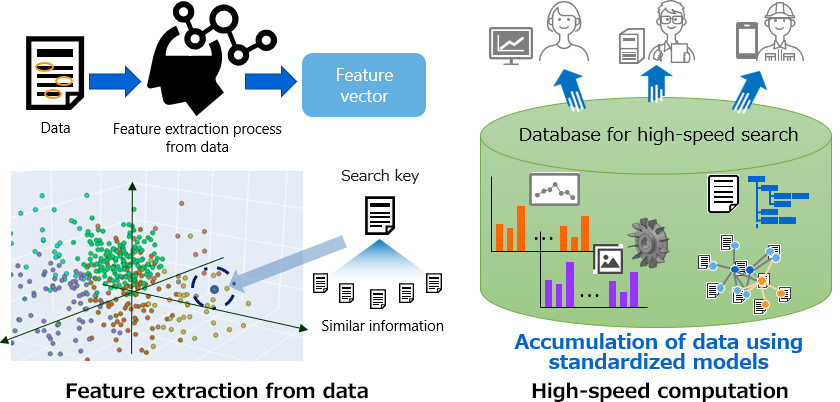 [Image] Feature extraction from data