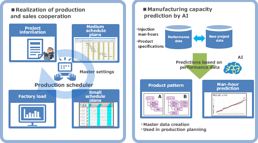 [Image] Strengthening of production control