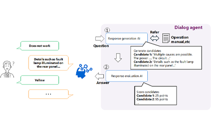 Image of Toshiba Develops a Dialog Agent Using Generative AI that Can Appropriately Answer Even Vague Questions