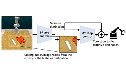 Image of Toshiba develops the World’s First AI for Precise Control of Complex Robot Operations Using ‘Offline Reinforcement Learning’ with a Small Amount of Data