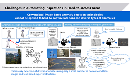 Image of AI-based Image Anomaly Detection Developed for Infrastructure and Plant Inspections, Capable of Handling Detection Conditions Under Ambiguous Prompt
