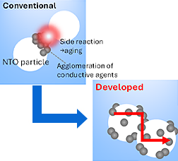 Image of Toshiba Develops Lithium-ion Battery with Energy Density Comparable to LFP Battery, Super-Rapid Charging and Long-Life Performance