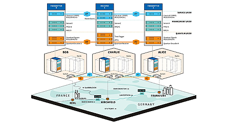 Image of Toshiba Breakthrough Brings Quantum Communications to Existing National-scale Telecommunications Infrastructure