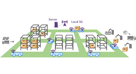 Image of Toshiba Brings Simulated Bifurcation Machine to Resource Control Technology for 5G Base Stations
