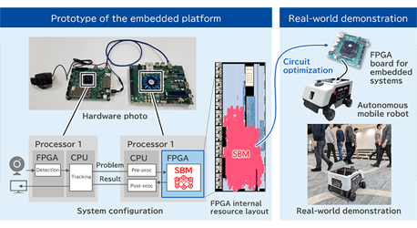 Image of Toshiba and MIRISE Achieve World’s First Deployment of  a Quantum Inspired Optimization Computer on an Autonomous Mobile Robot