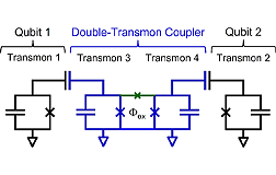Image of Toshiba’s Double-Transmon Coupler Will Realize Faster, More Accurate Superconducting Quantum Computers