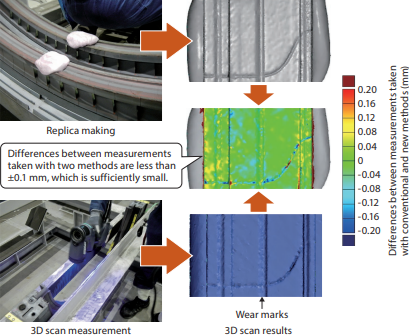 Image of On-Site Wear and Damage Inspection at Thermal Power Plants Using 3D Scanner