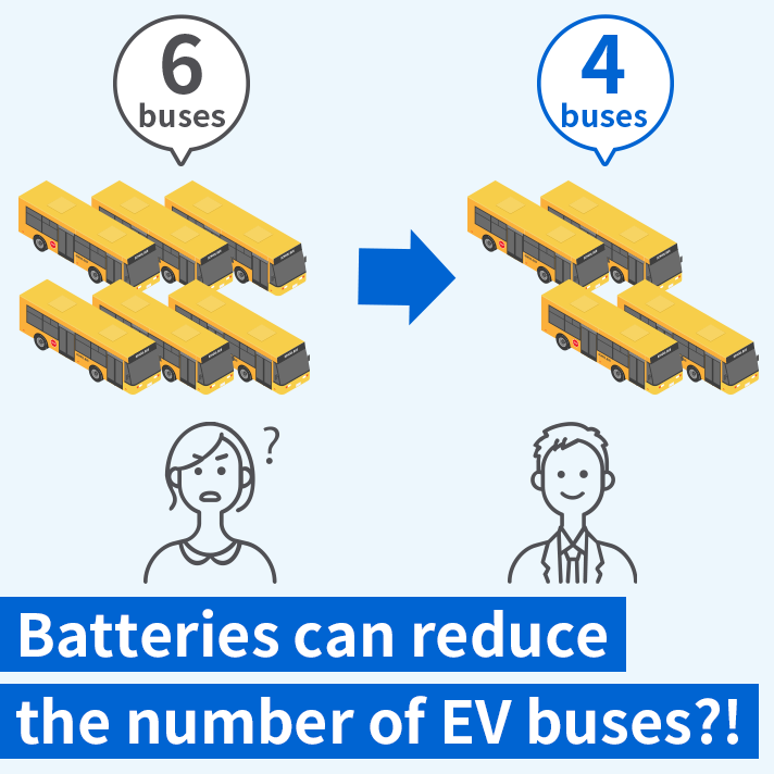 Learn how Toshiba rechargeable lithium-ion battery “SCiB™“  transform electric buses, improving efficiency and space. Join us to shape a greener, efficient future. Explore now!