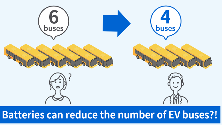 Learn how Toshiba rechargeable lithium-ion battery “SCiB™“  transform electric buses, improving efficiency and space. Join us to shape a greener, efficient future. Explore now!