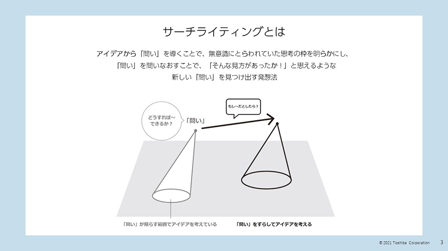 サーチライティングとは イメージ