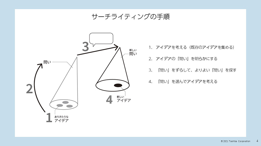 サーチライティングの手順 イメージ